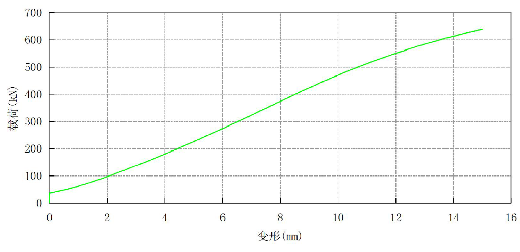 M630A250 Engineering Class Chain Breaking Load Testing diagram Schema di prova del carico di rottura della catena di classe ingegneristica M630A250