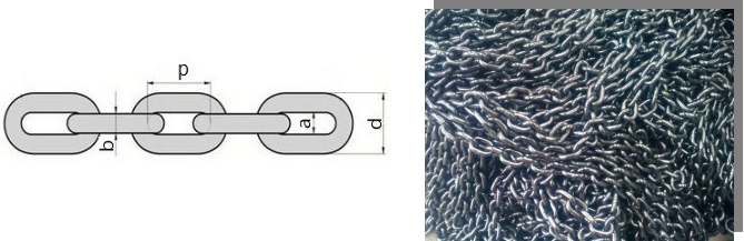 Podnoszenie łańcucha kotwicznego