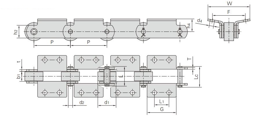 Leverancier van metrische kettingen met toebehoren